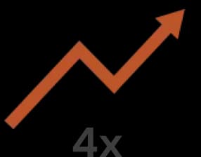4x